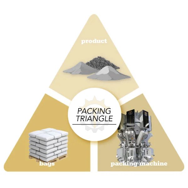 The Portland Company Packing Triangle